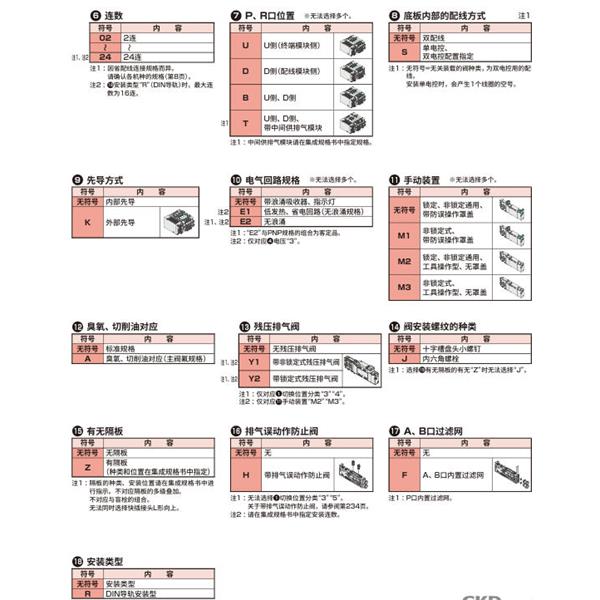 CKD喜開理先導(dǎo)式3?5通閥插裝式TVG2P-TR-16