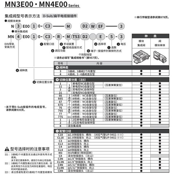 CKD喜開理PLC對應(yīng)型模塊集成閥MN3E0020-CXN-R-MT6G1D2E-5-3
