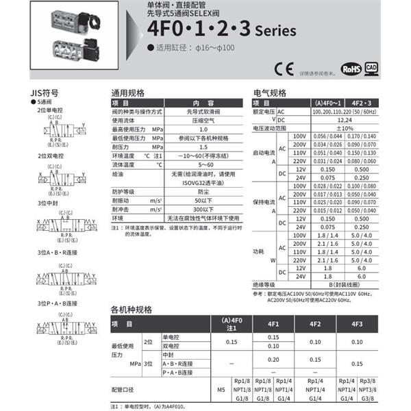 CKD喜開理SELEX閥4F320-10G-M2L-AC100V