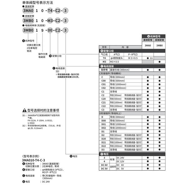 CKD喜開(kāi)理PICOSOL 3MA019-T4-C2-3