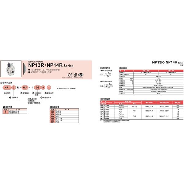CKD喜開理氣動截止閥NP14R-40A-3TS-1