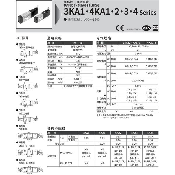 CKD喜開理先導(dǎo)式3通閥4KA450-10G-M1B-AC100V