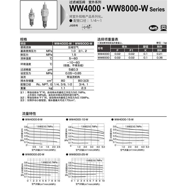CKD喜開理室外過濾減壓閥WW4000-8-W-25-K