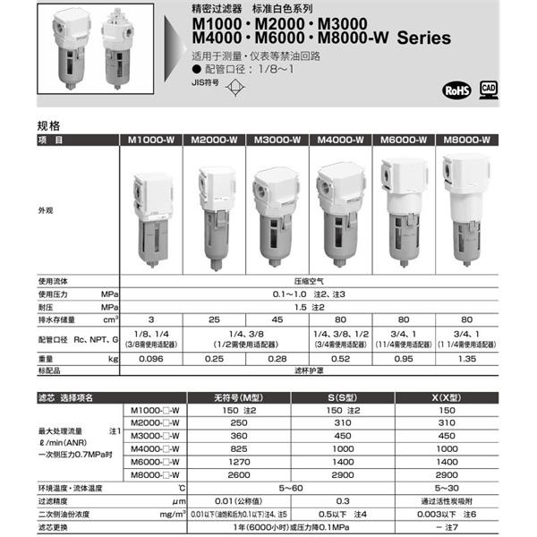 CKD喜開理精密過濾器M4000-15-W-S-A6W
