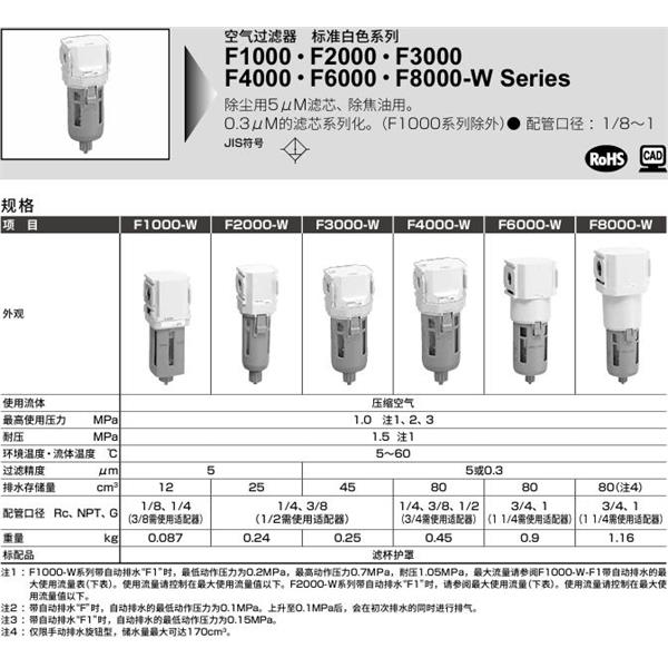 CKD喜開理空氣過濾器F1000-6-W-Z-A6W