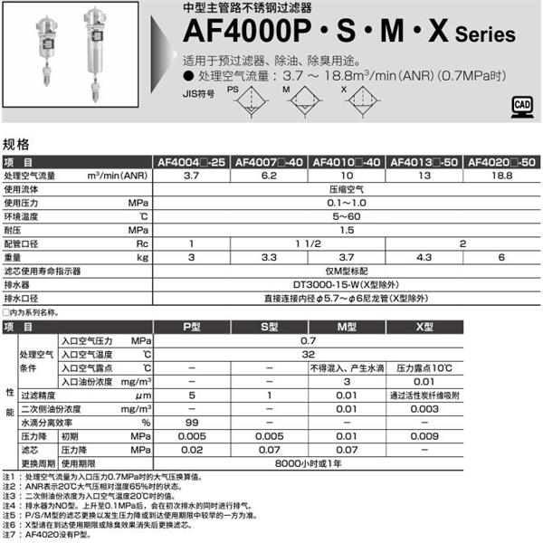CKD喜開理中型主管路不銹鋼過濾器AF4010P-40-EL