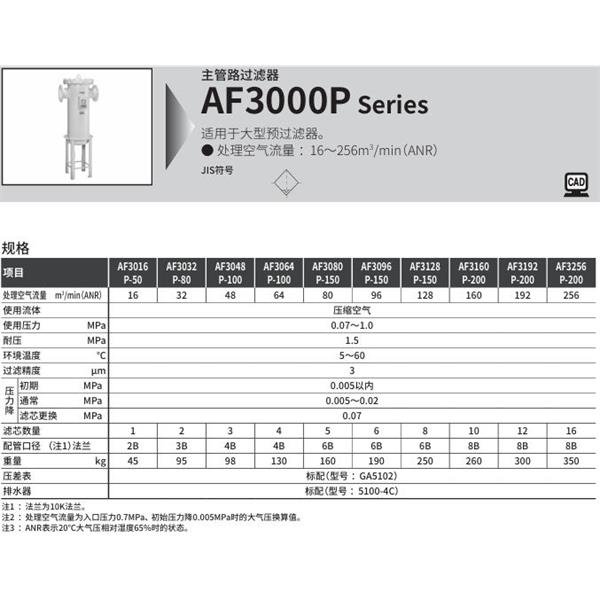 CKD喜開(kāi)理大型主管路過(guò)濾器AF3080S-50
